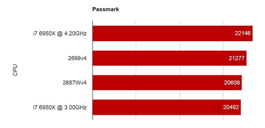 Passmark WS-X1100S i7 5960x Benchmarks