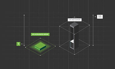 NVIDIA Tesla HPC