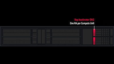 AMD Ray Tracing